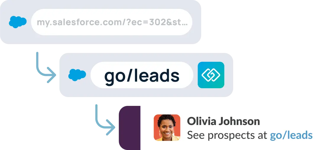 Go Links® for sharing resources