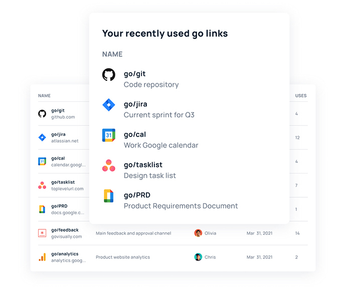 Recently used Go Links®